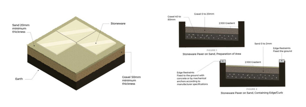 Wet Cast Diagram 1 & 2