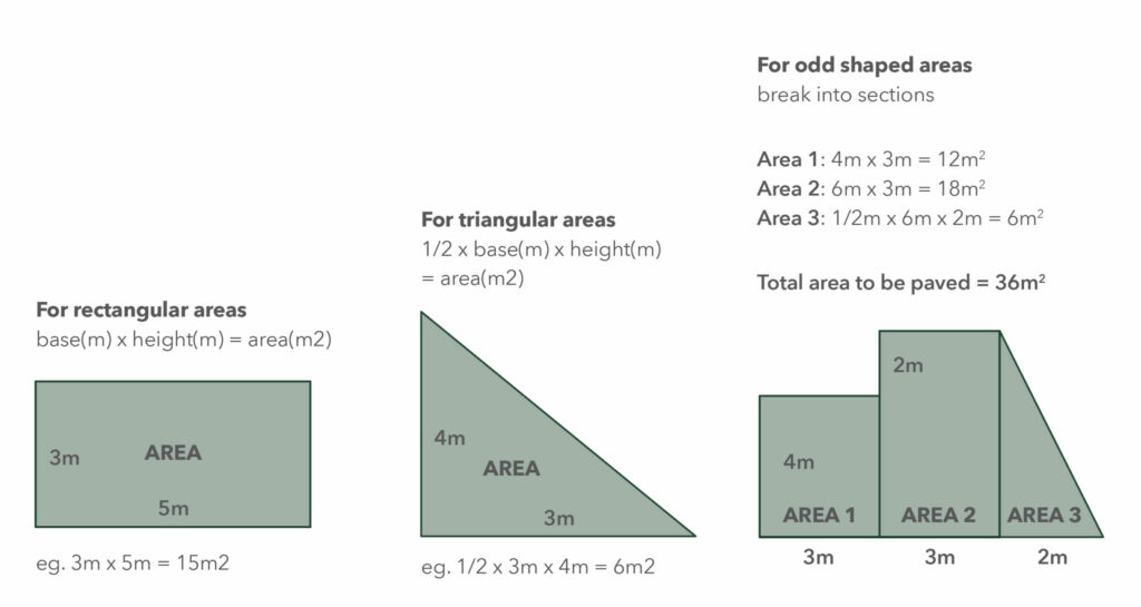 Paving Area Calculator How to Measure Area & Sand Required