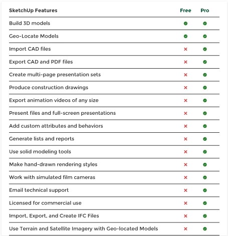 SketchUp Features