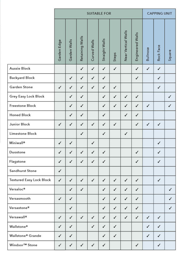 List of Retaining and Garden wall products